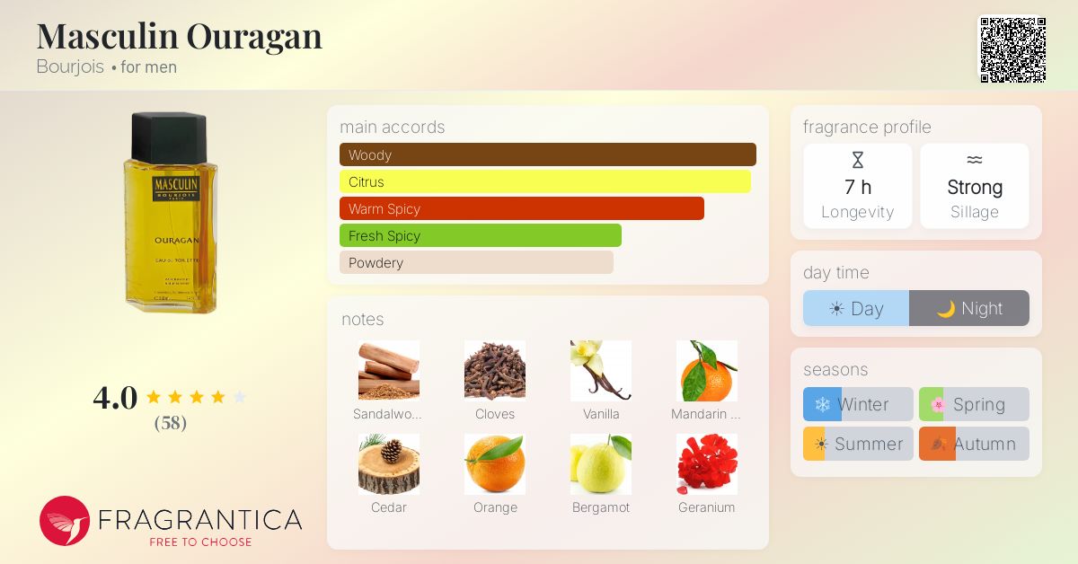 Fragrantica image 4