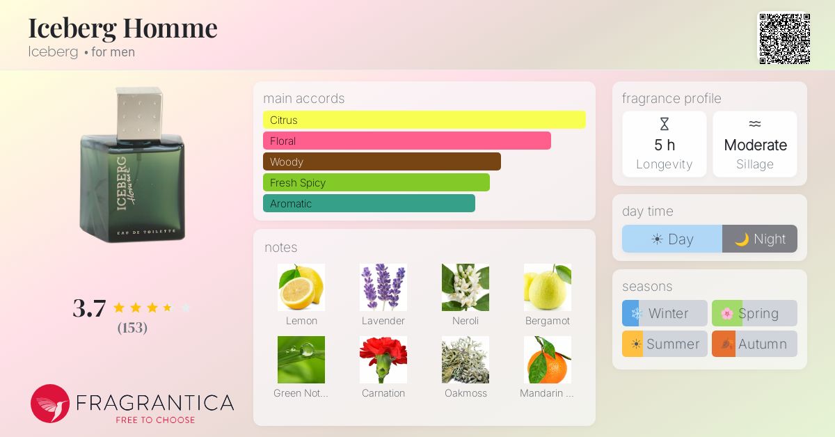 Fragrantica image 4