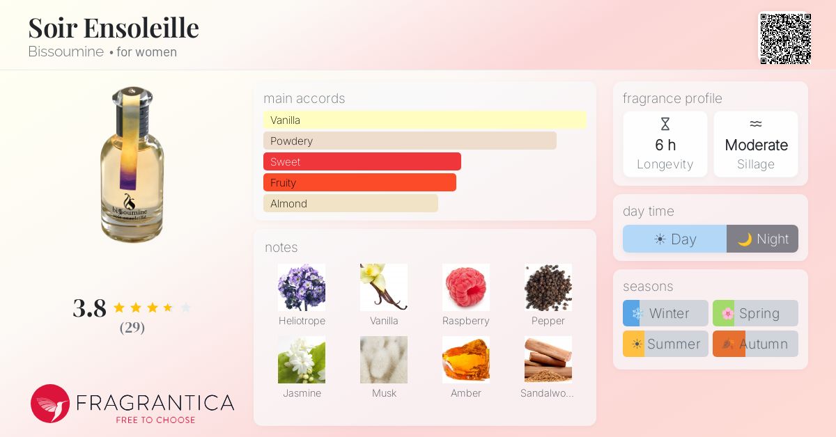 Fragrantica image 4
