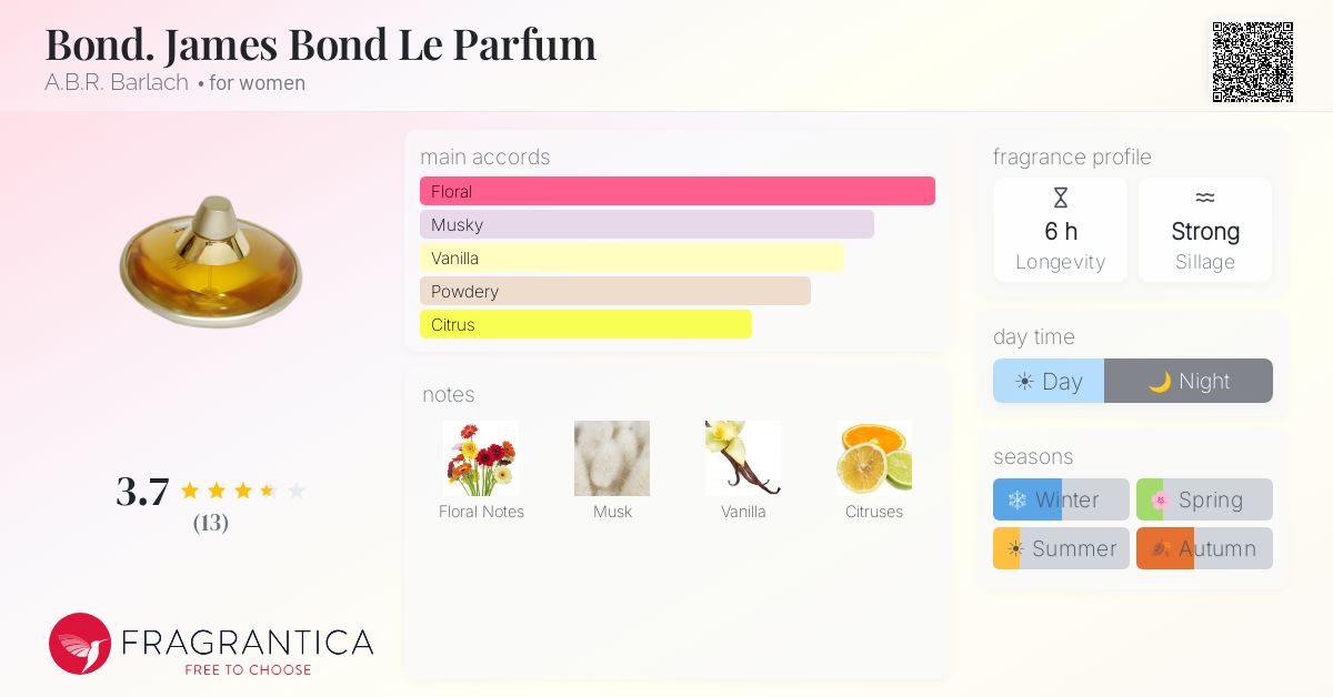 Fragrantica image 4