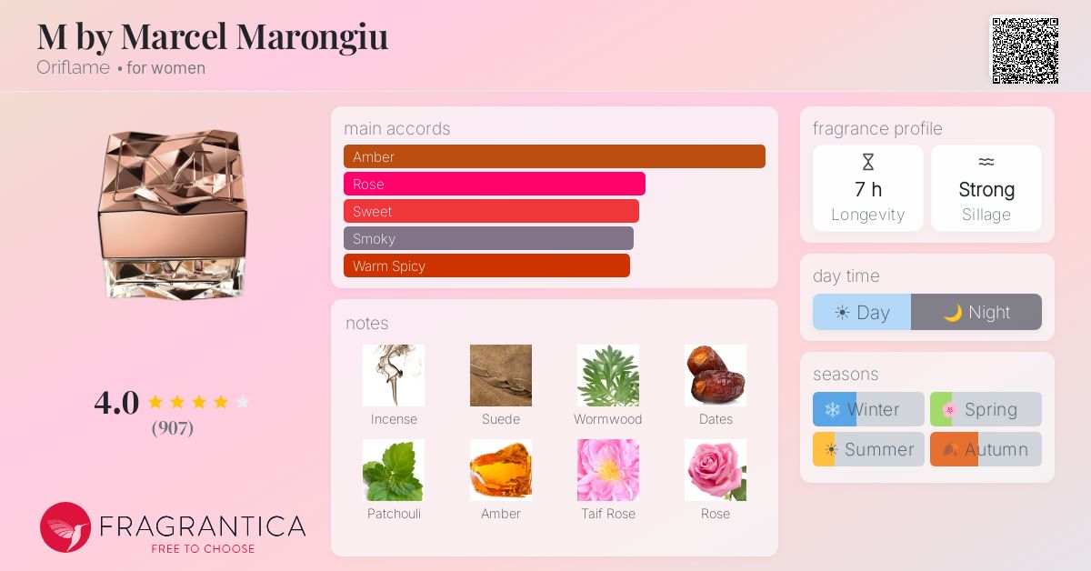Fragrantica image 4