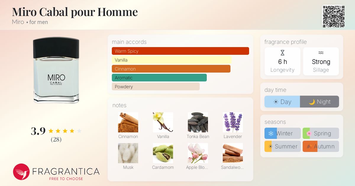 Fragrantica image 4