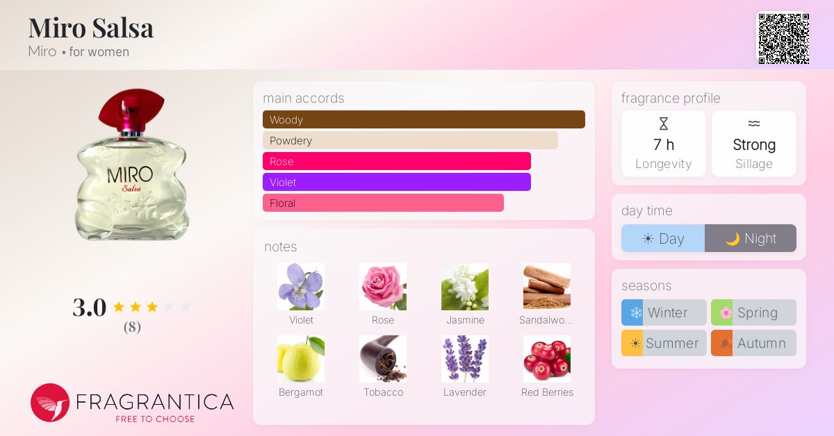Fragrantica image 4