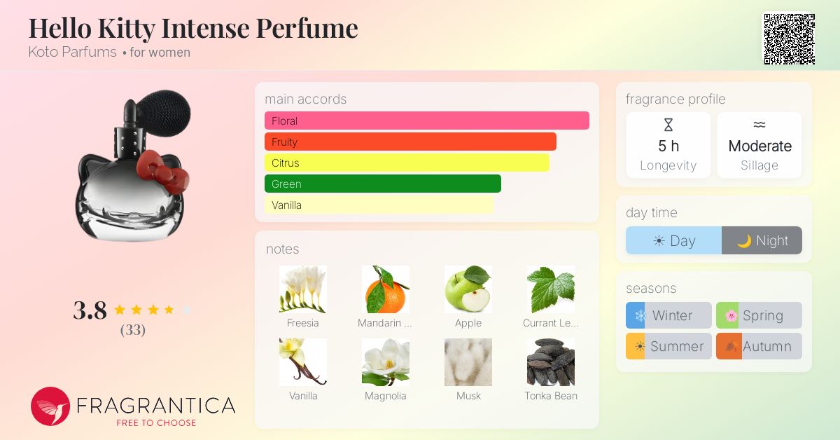 Fragrantica image 4