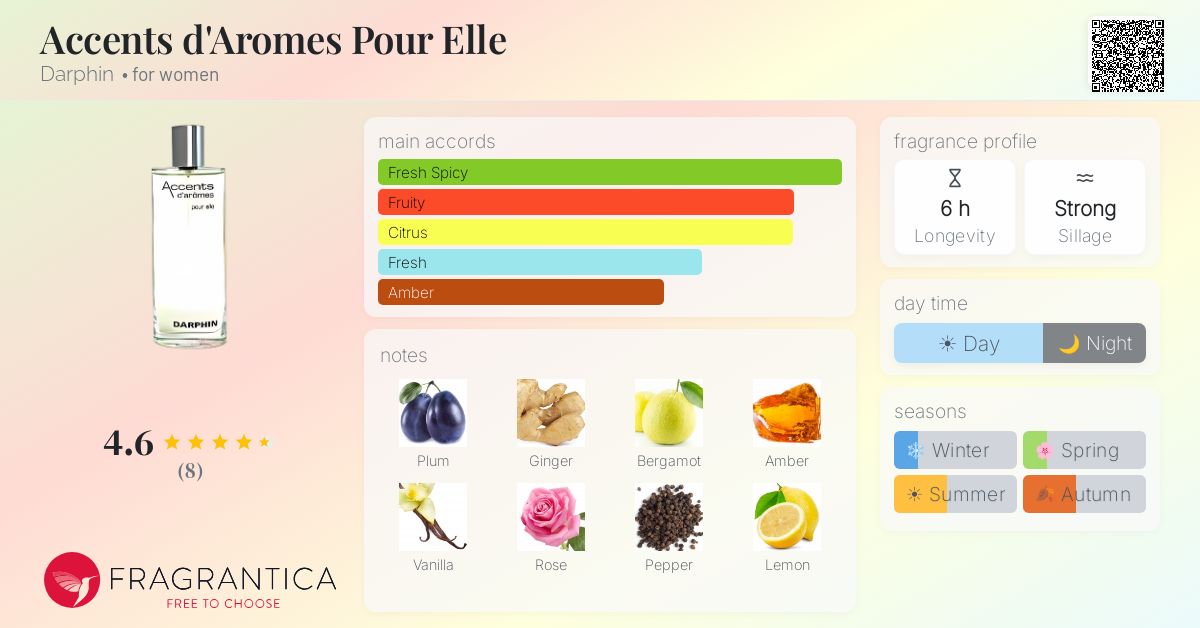 Fragrantica image 4