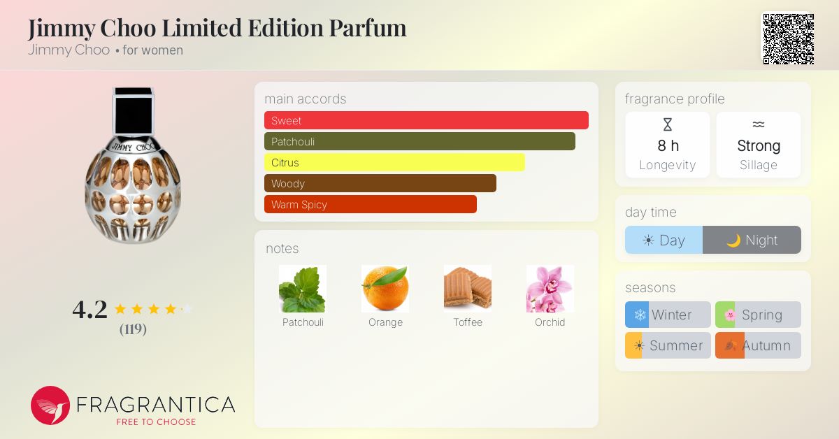 Fragrance card