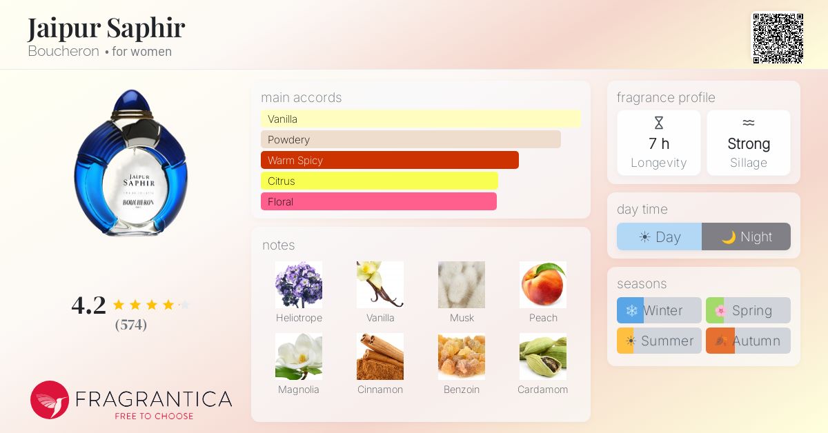 Fragrance card
