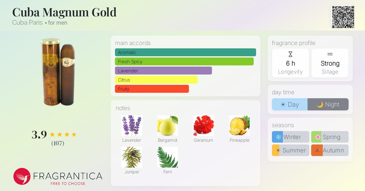 Fragrance card