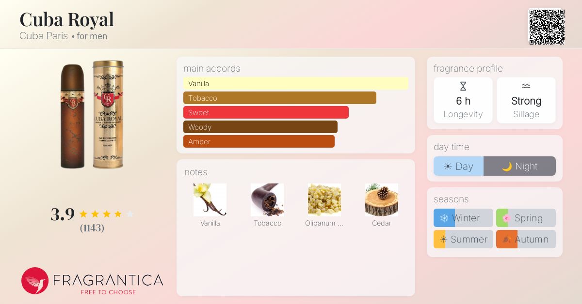 Fragrantica image 4