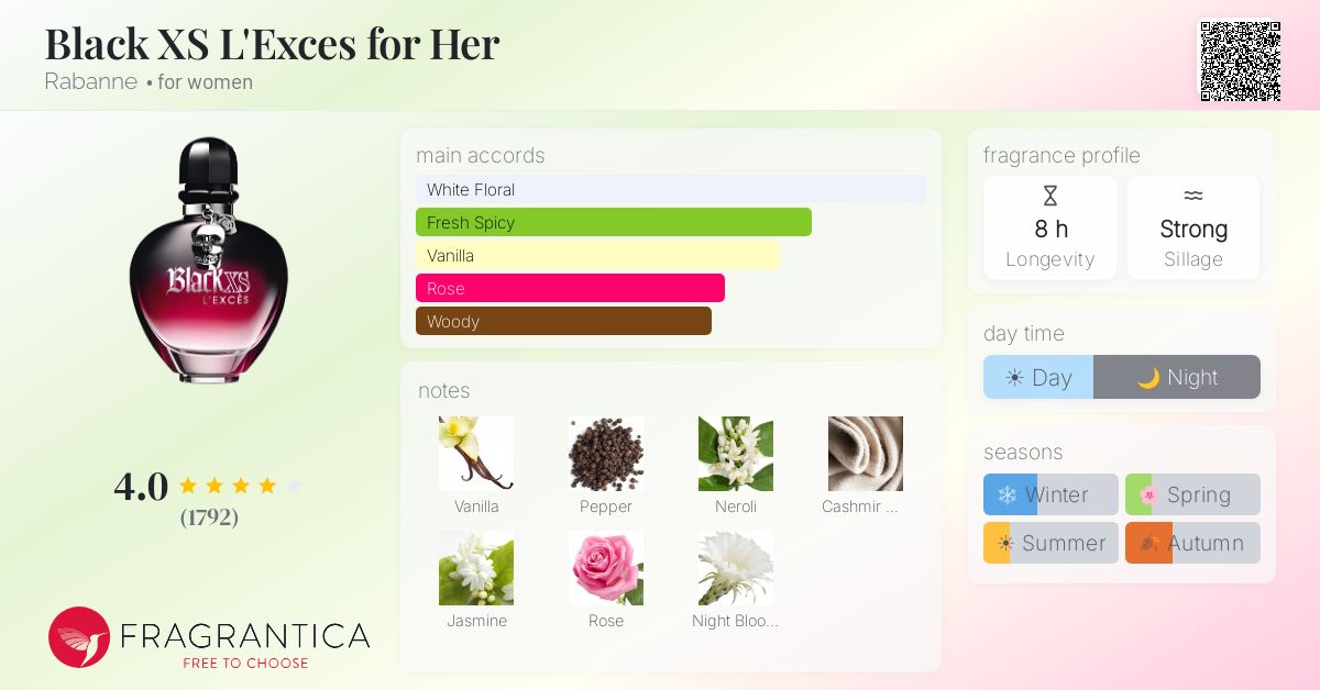 Fragrantica image 4