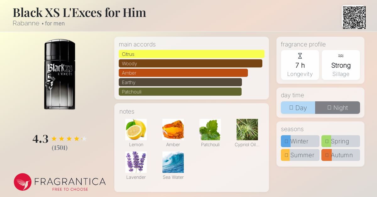 www.fragrantica.com