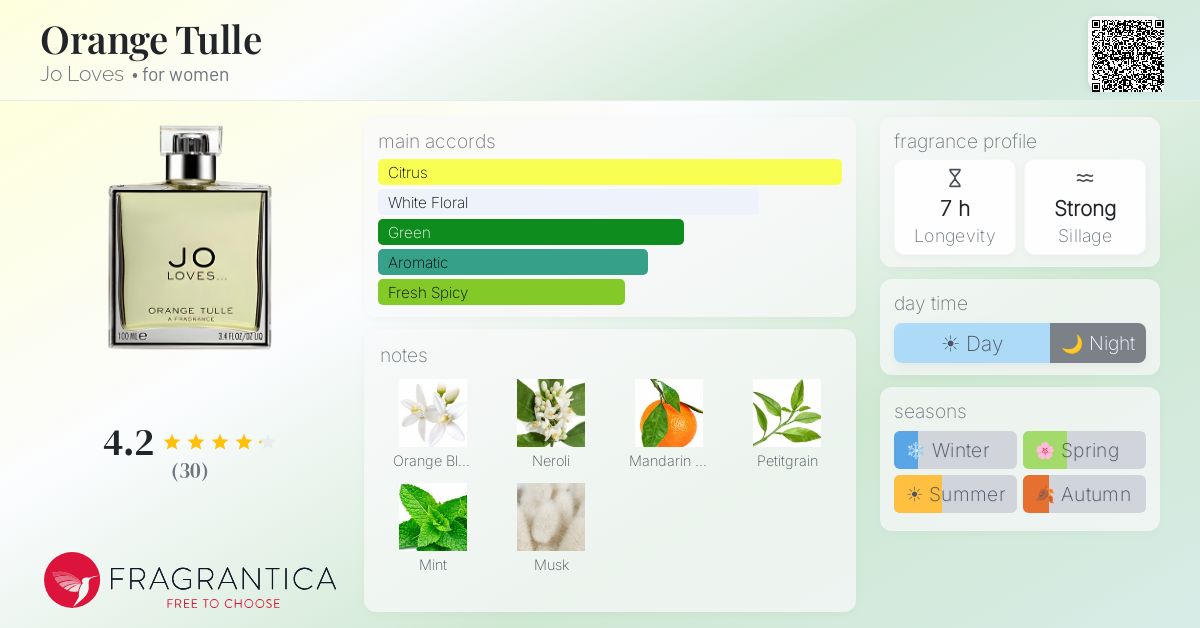 Fragrantica image 4