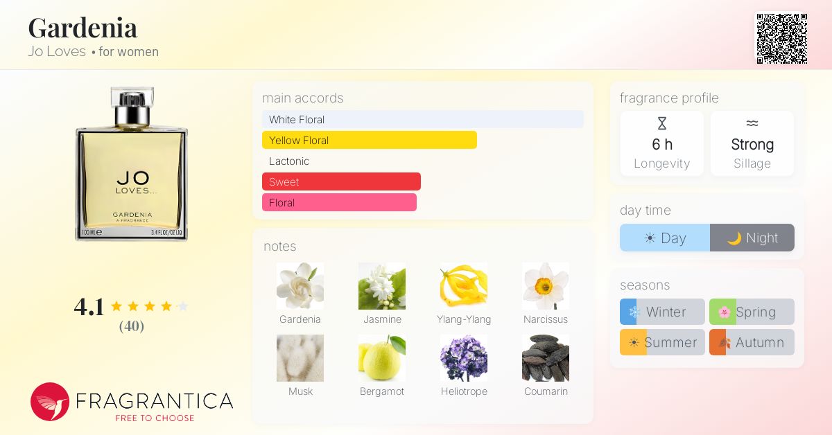 Fragrantica image 4