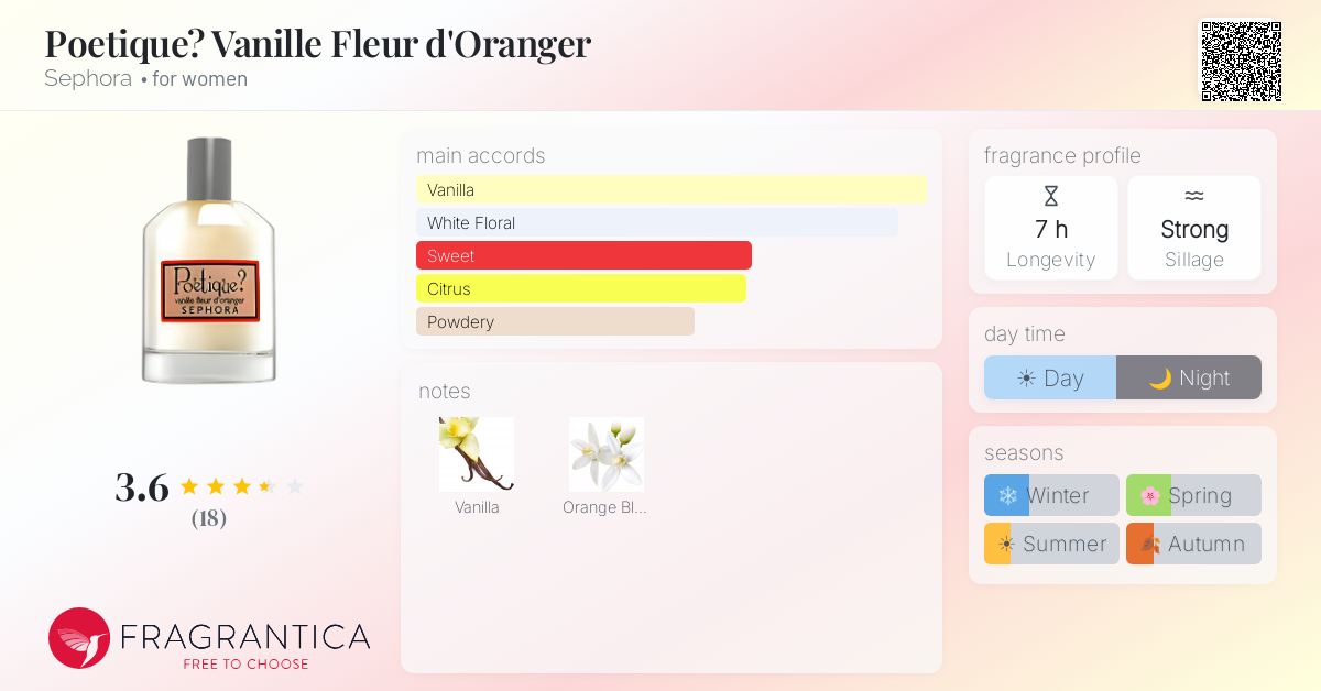 Fragrantica image 4