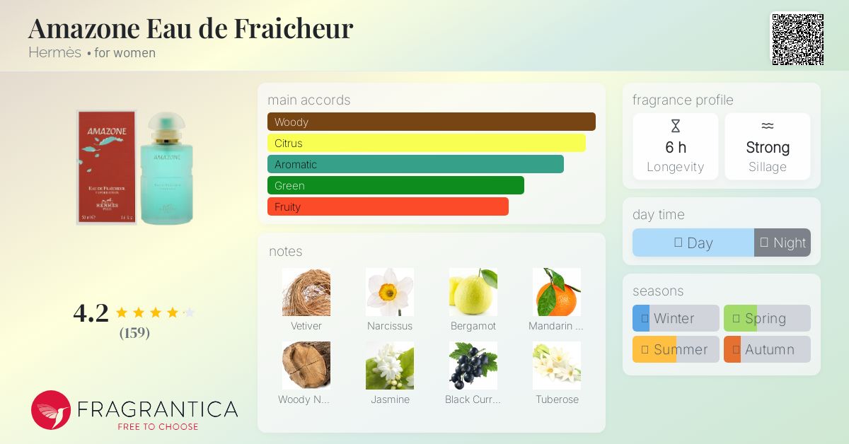 HERMES AMAZONE Eau de Fraîcheur 100ml Amazone Eau de Fraicheur Hermès perfume - a fragrance for