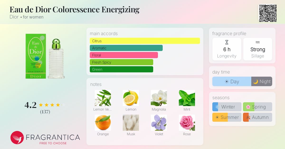 Fragrantica image 4