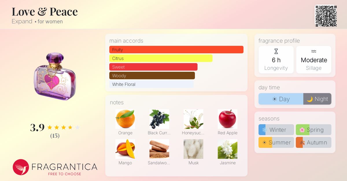 Fragrantica image 4