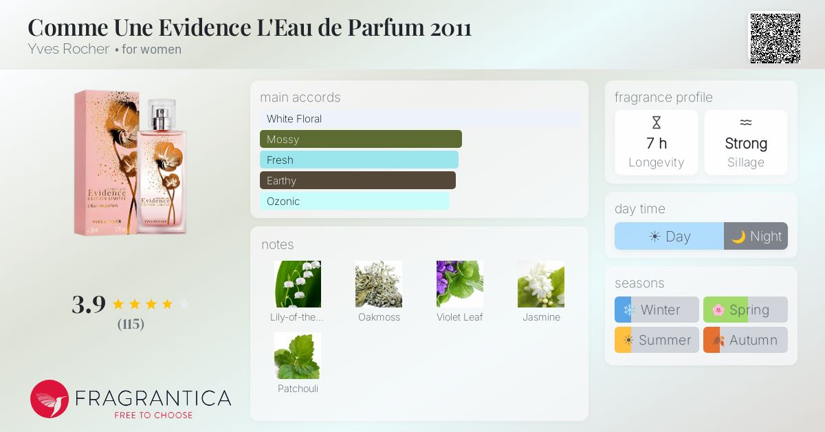Fragrantica image 4