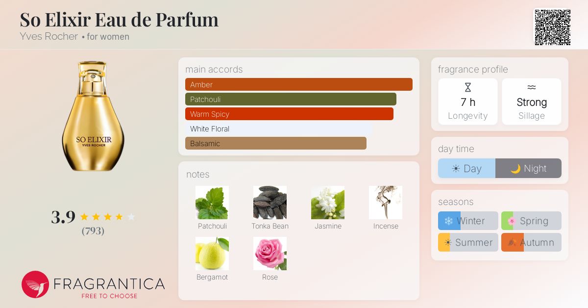Fragrance card