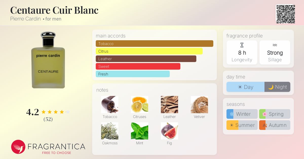Fragrantica image 4