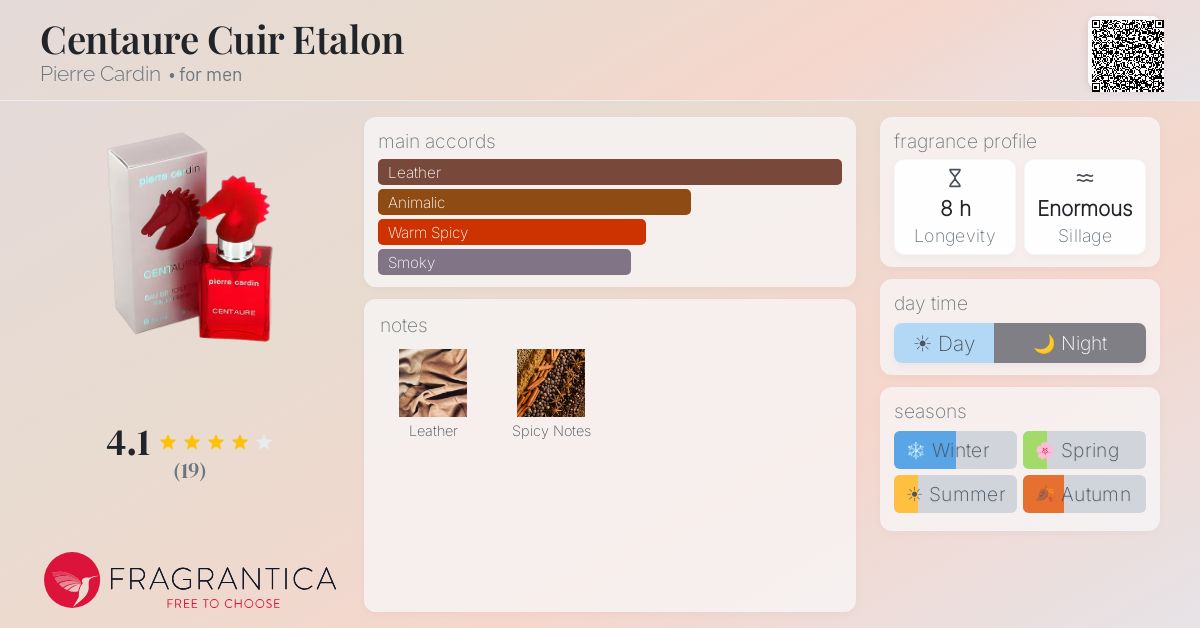 Fragrantica image 4