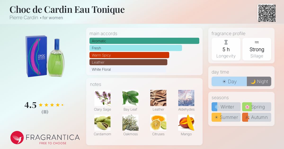 Fragrantica image 4