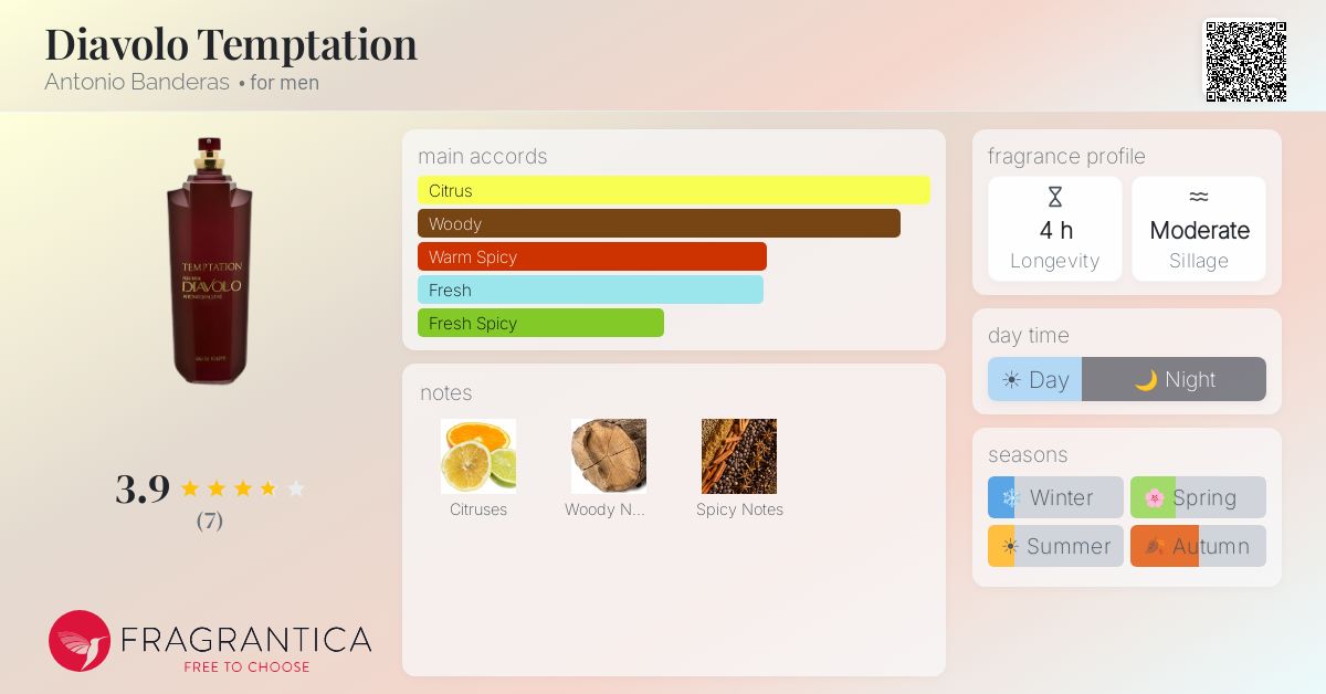 Fragrantica image 4