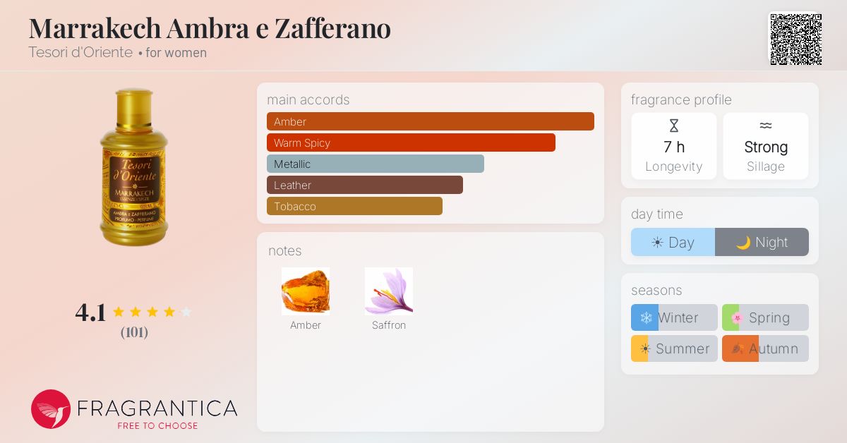 Fragrantica image 4