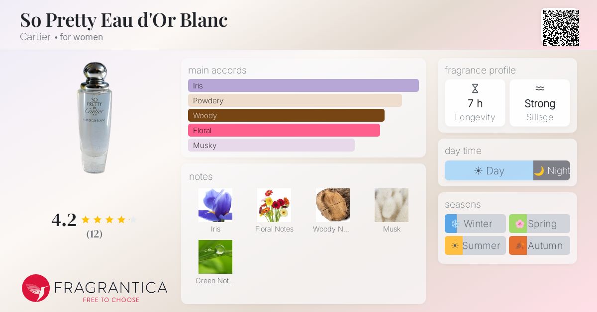 Fragrantica image 4