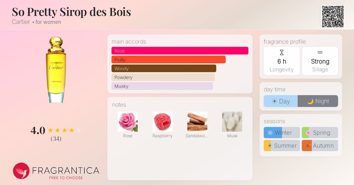 Fragrantica image 4