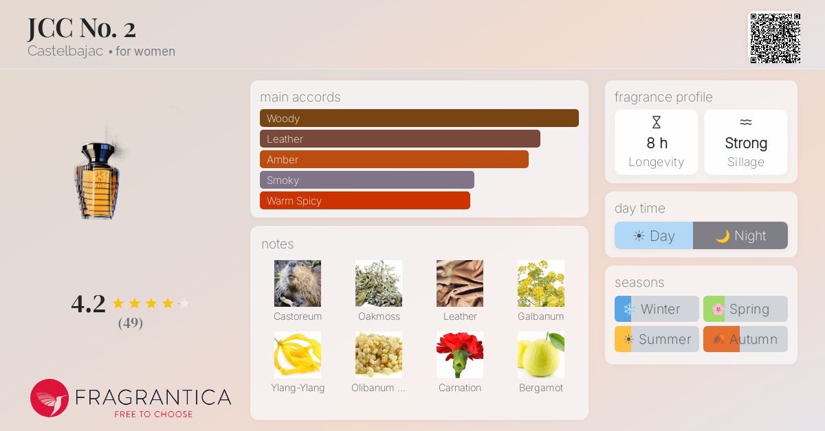 Fragrantica image 4