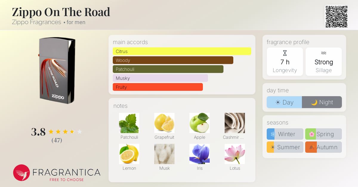 Fragrantica image 4
