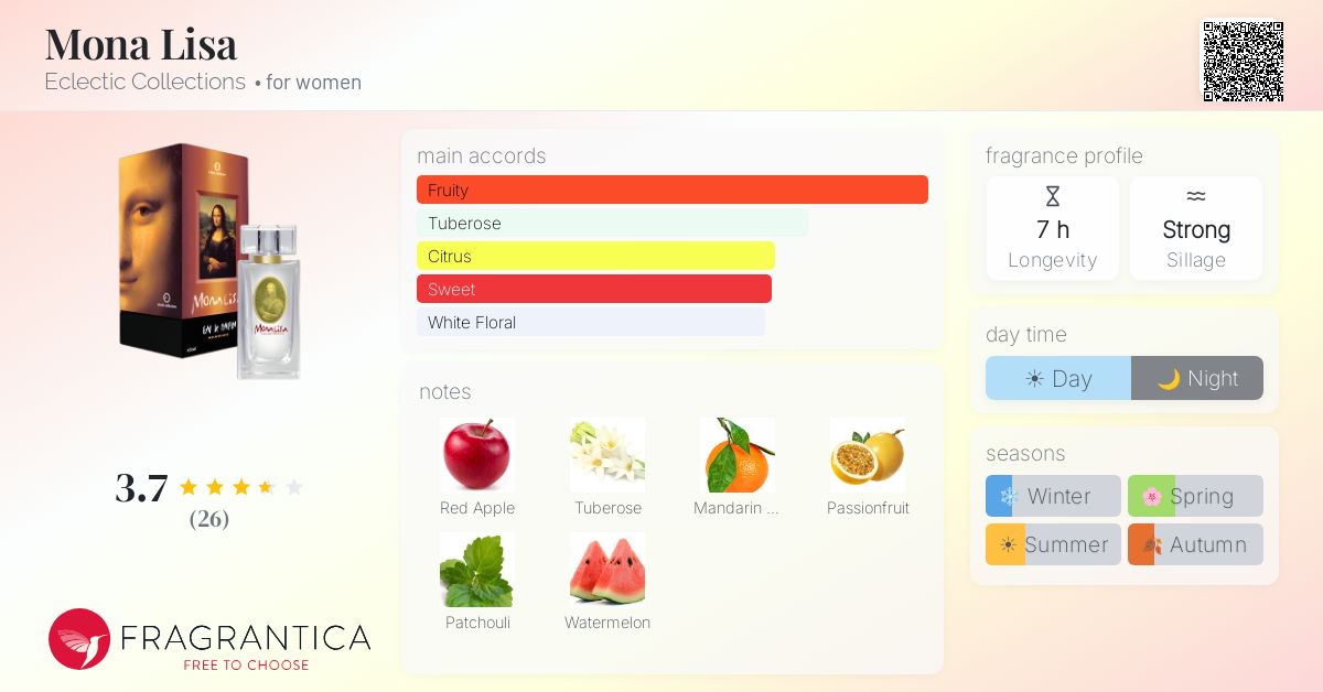 Fragrantica image 4