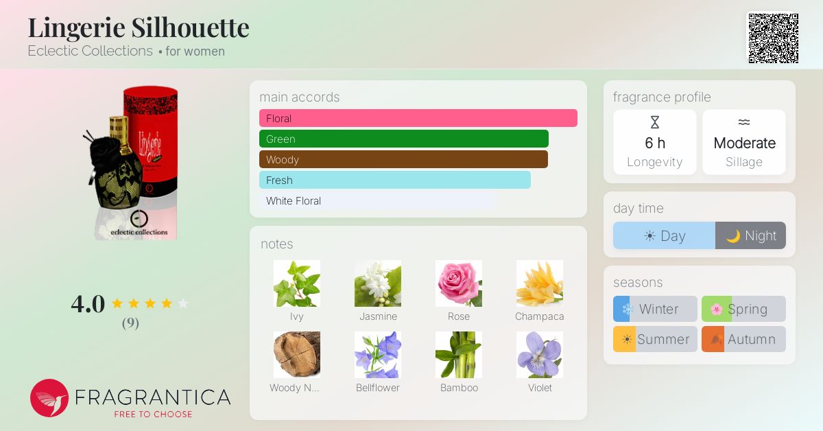 Fragrantica image 4