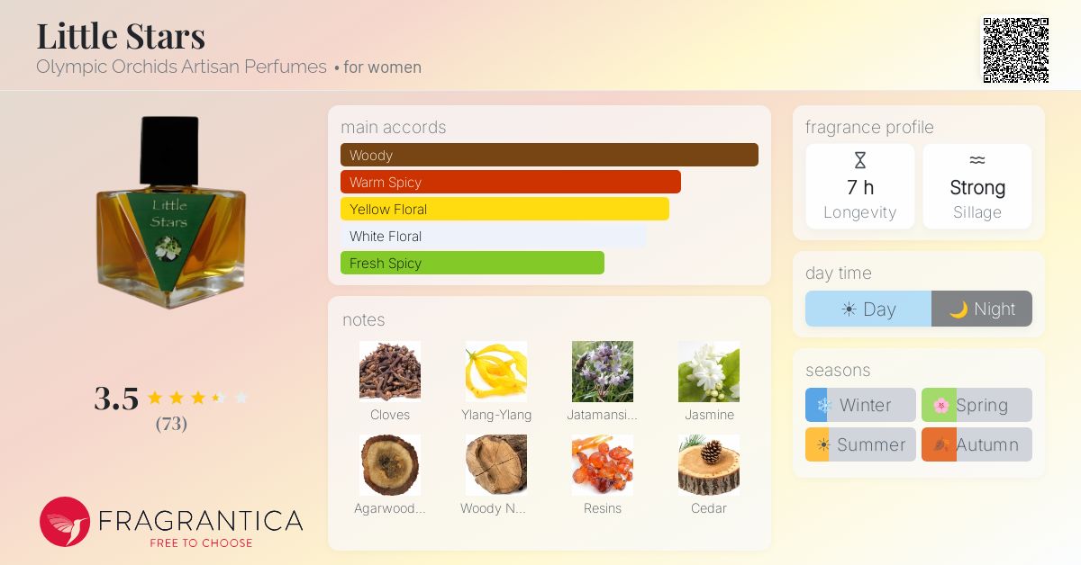 Fragrantica image 4