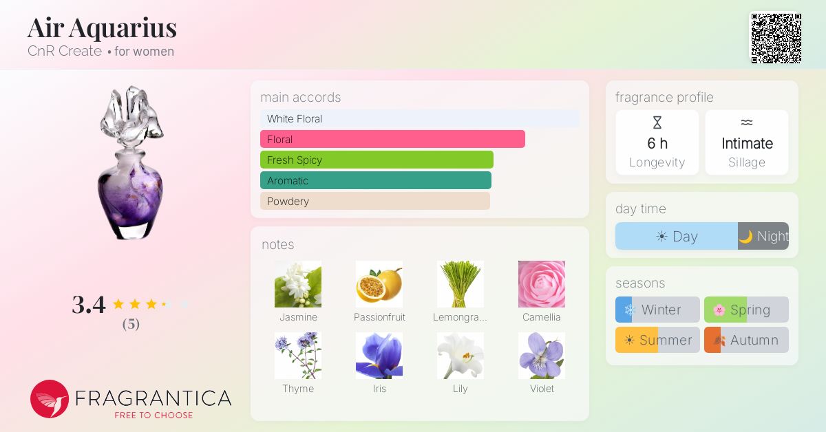 Fragrantica image 4