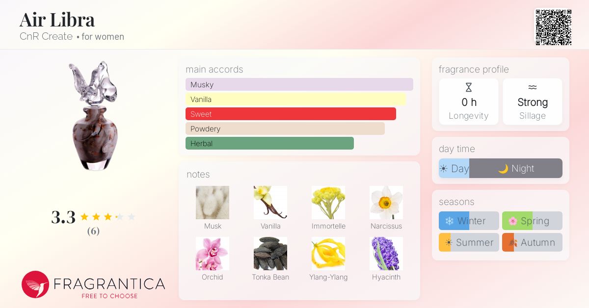 Fragrantica image 4