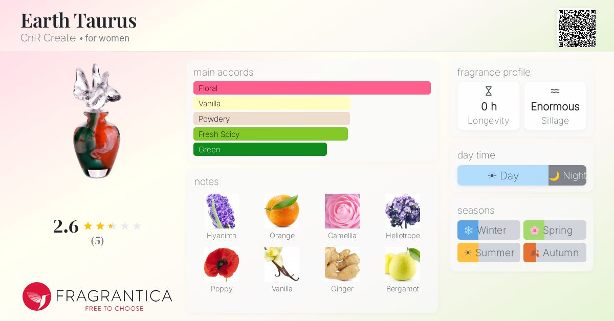 Fragrantica image 4