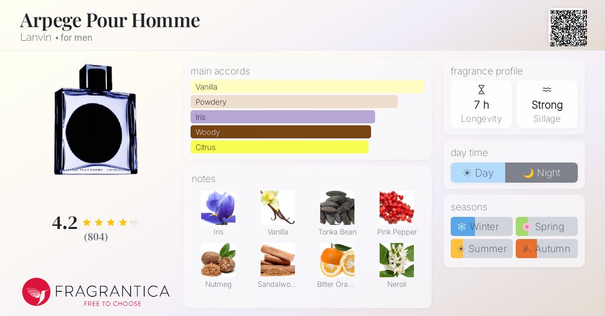 www.fragrantica.com