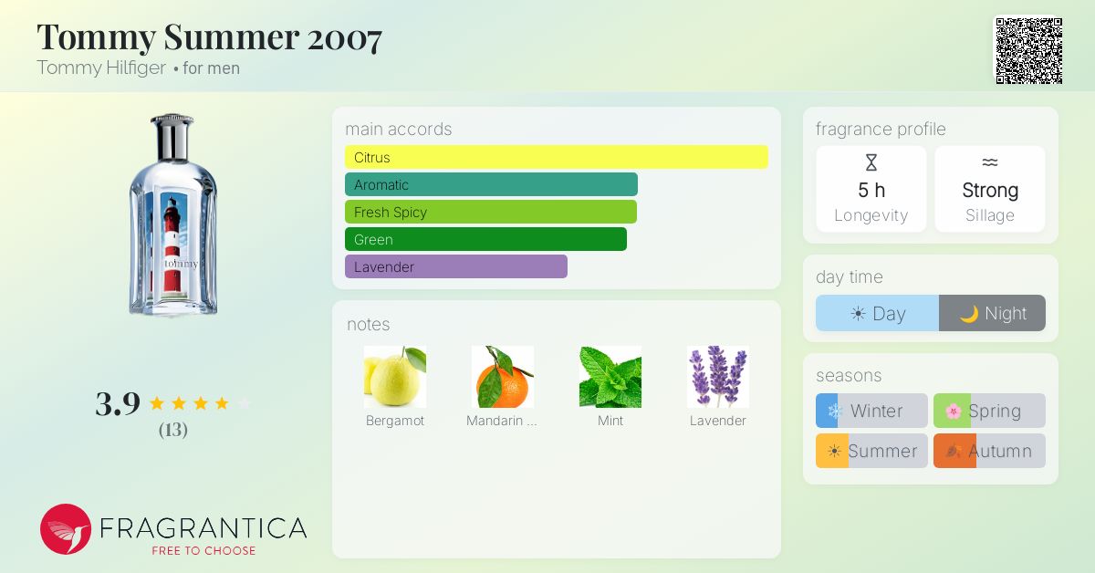 Fragrantica image 4