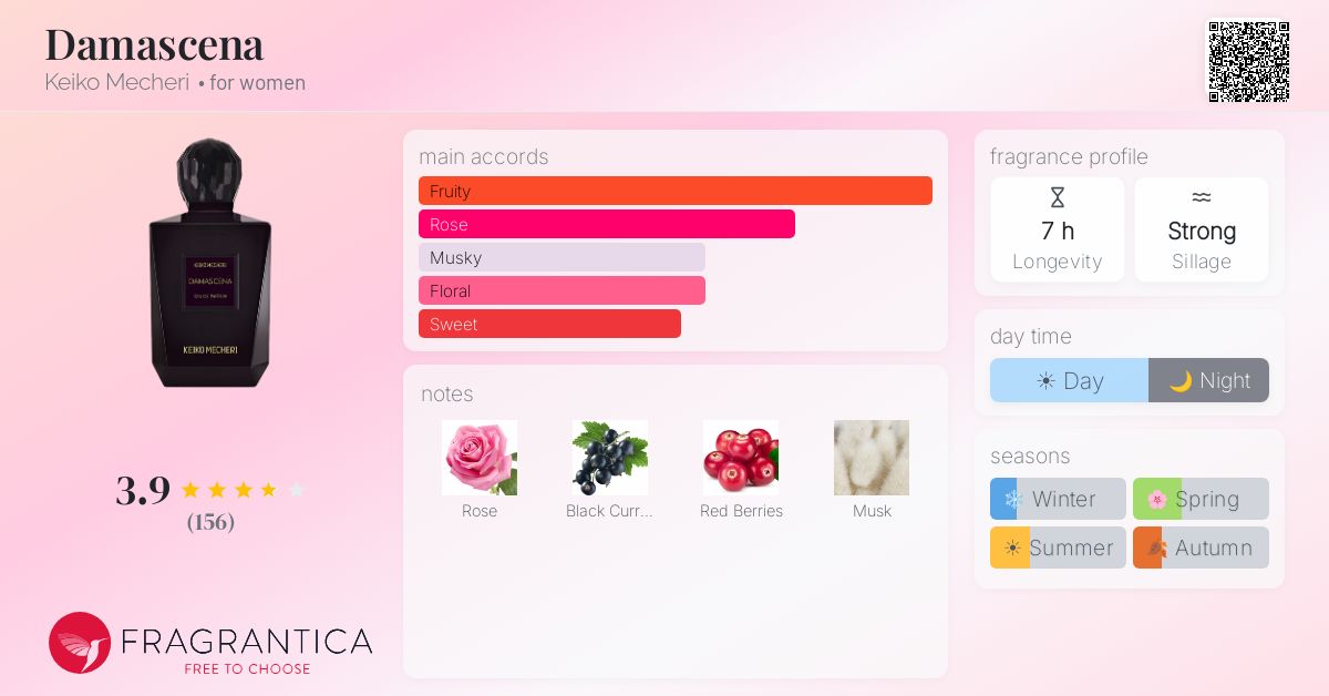 Fragrance card