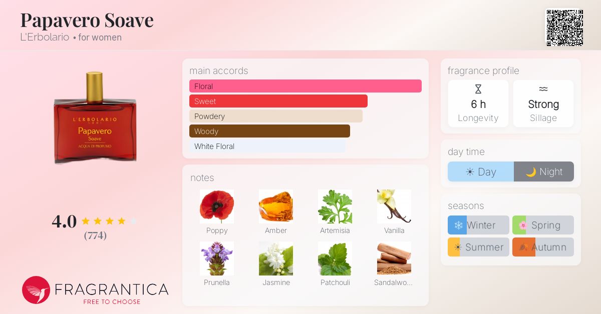 Fragrantica image 4
