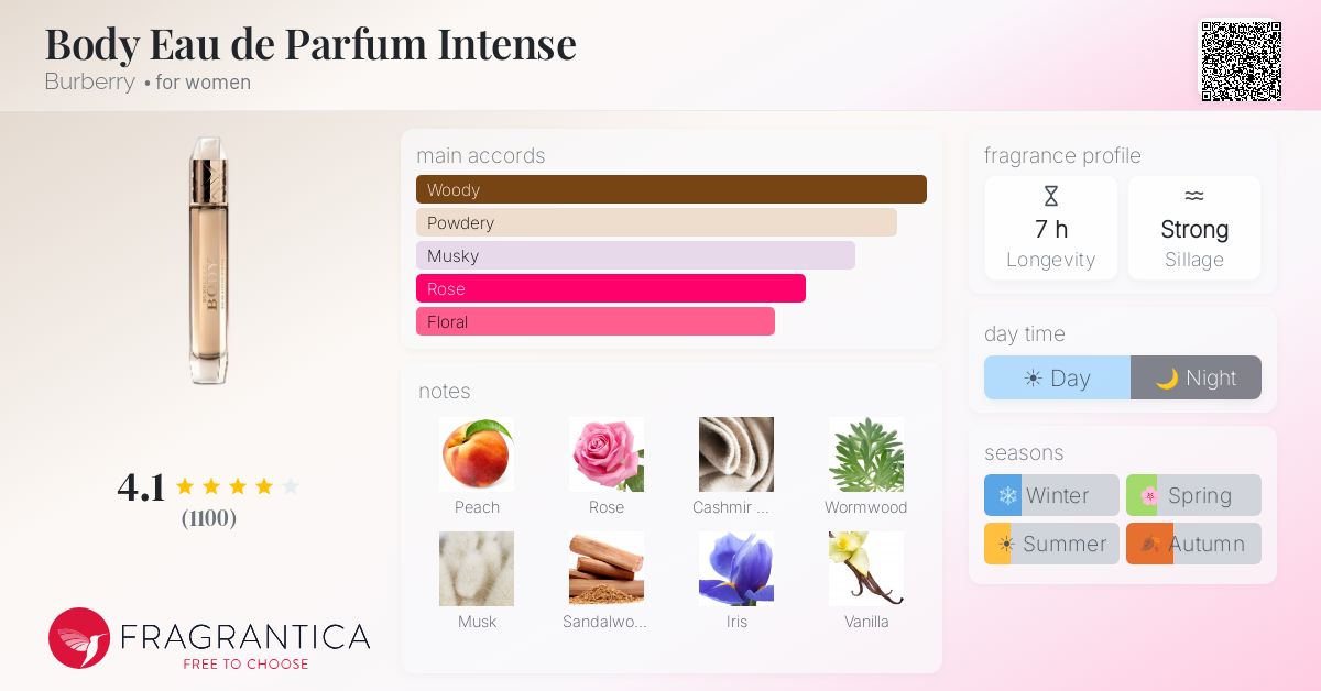 Fragrantica image 4