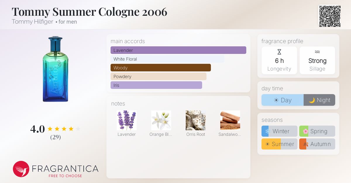 Fragrantica image 4