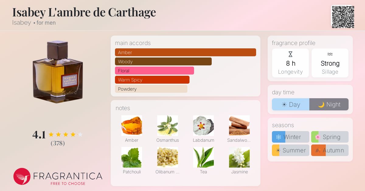 Fragrantica image 4