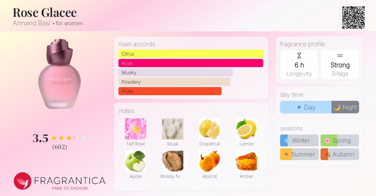 Fragrantica image 4