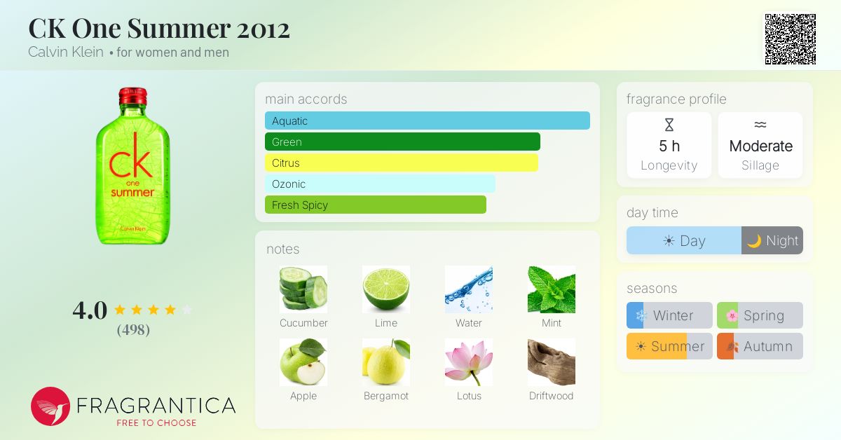Fragrantica image 4