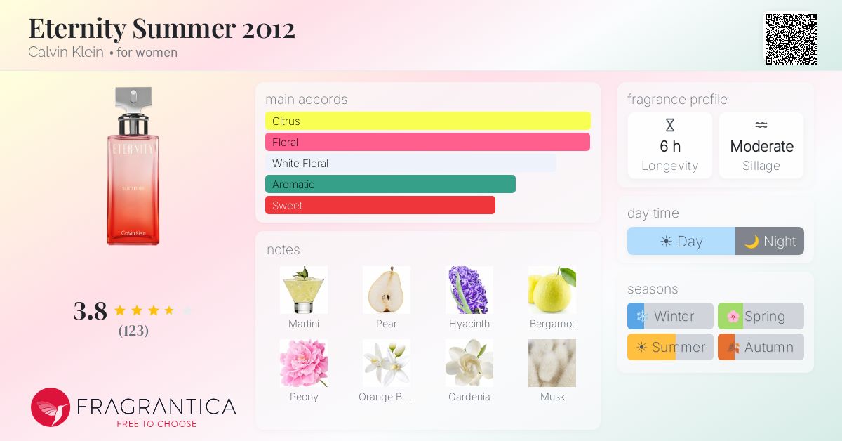 Fragrantica image 4
