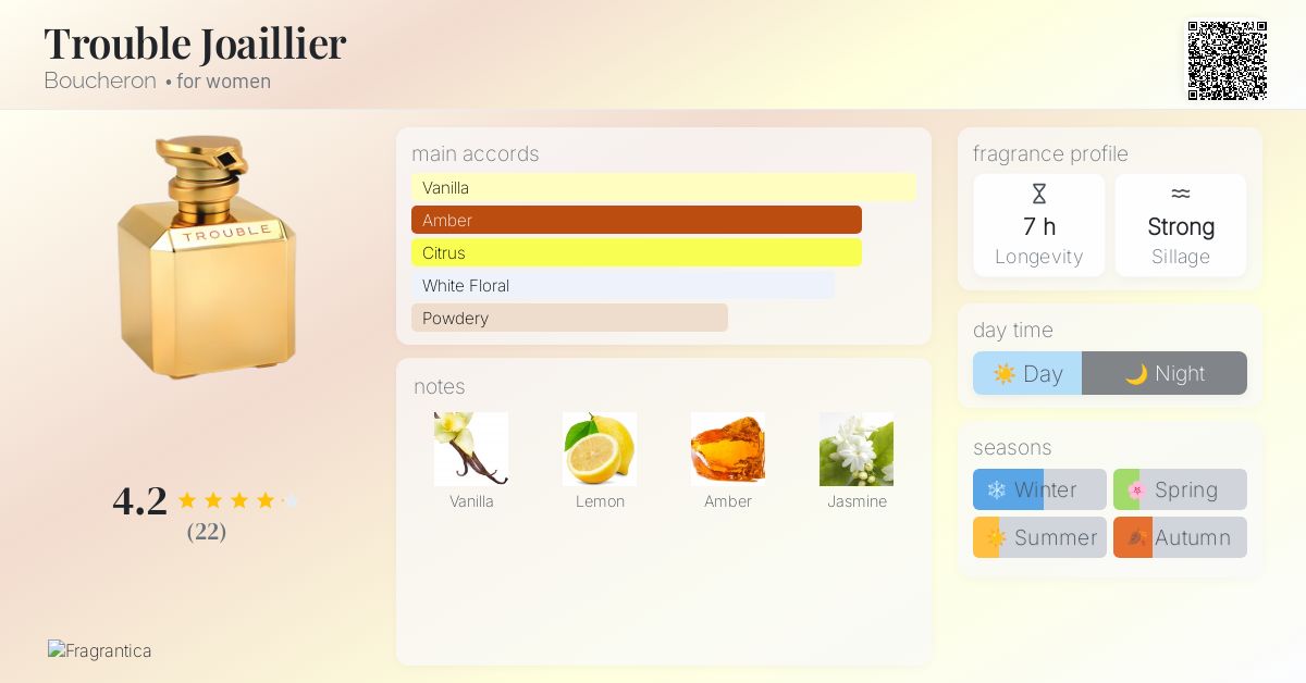 Trouble Joaillier Boucheron perfume - a fragrance for women