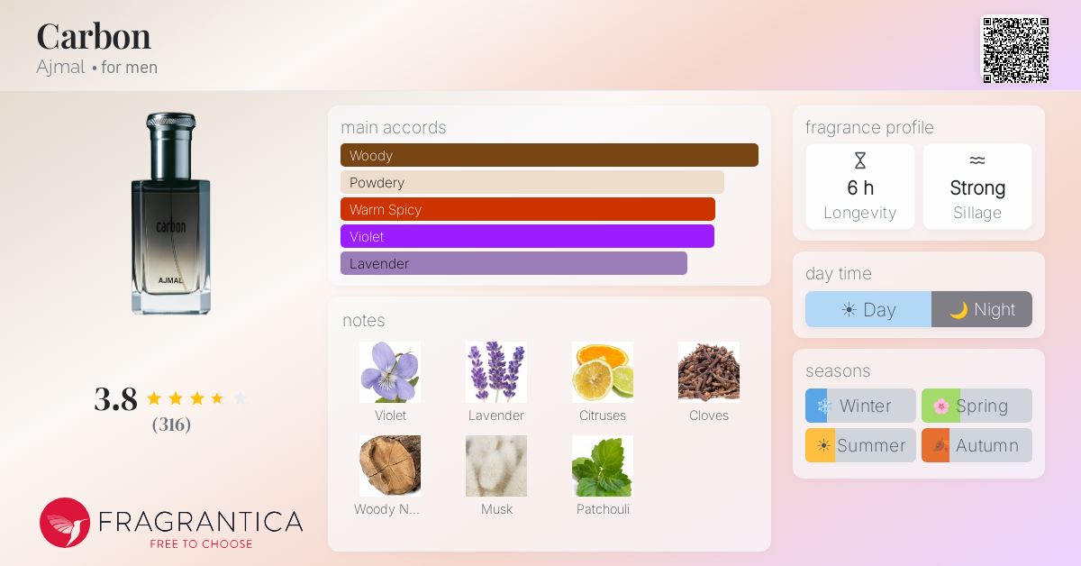 Fragrantica image 4